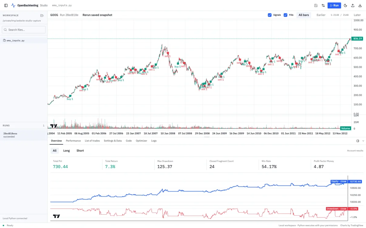 OpenBacktesting Studio showing market candles, trade markers, an equity curve and drawdown.