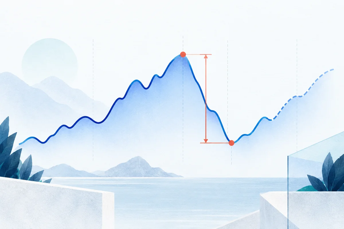 A conceptual equity path with a bracket measuring the drop from a peak to a trough.